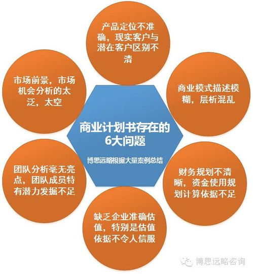 2018年股權(quán)融資商業(yè)計(jì)劃書(shū) 新要求、新特點(diǎn)與專業(yè)咨詢策劃服務(wù)指南