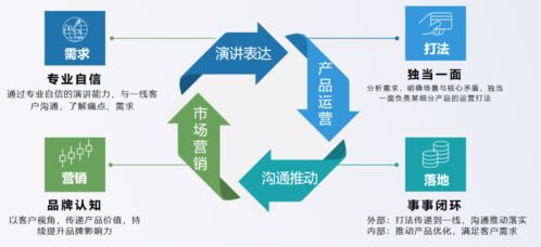三個(gè)月，產(chǎn)品新人如何快速融入團(tuán)隊(duì)？——咨詢策劃服務(wù)的實(shí)戰(zhàn)指南